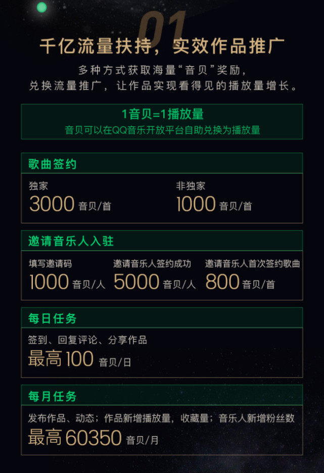 qq音乐银河计划正式上线五大升级加码助力音乐人闪耀