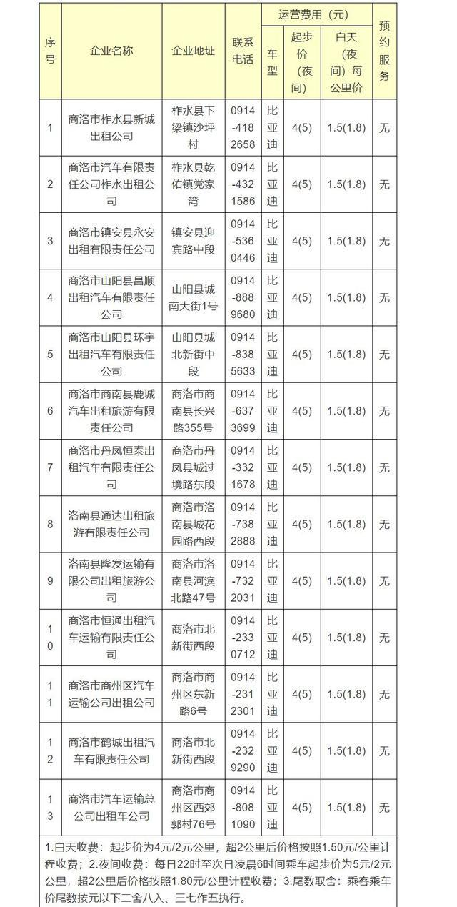 商洛搬家服务：便捷搬迁，轻松愉快