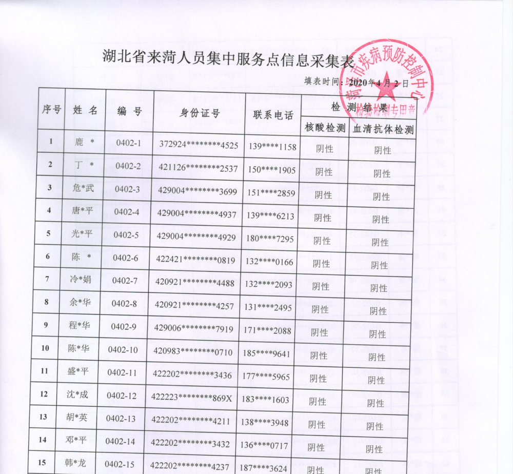 菏澤公佈湖北人員完整姓名電話身份證核酸檢測結果現已緊急修改