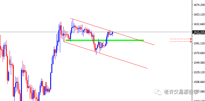 黄金c浪下跌还有多远?