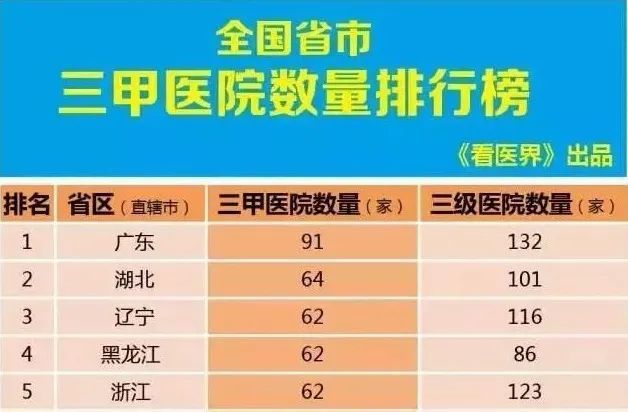 包含宣武醫(yī)院