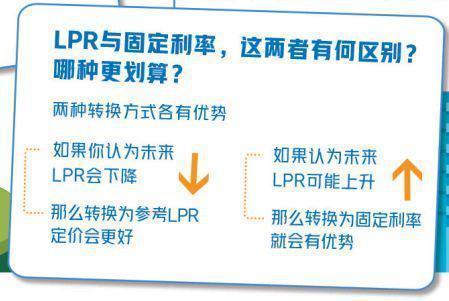 考虑了一个月 明天又要扣房贷了 贷款lpr转换 我到底要不要转 腾讯新闻