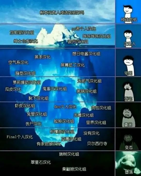 真正牛x的汉化组是不会正经搞翻译的