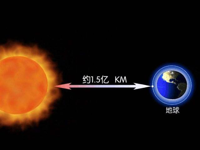 光到地球只要8分钟 为何从太阳中心到太阳表面却要17万年 腾讯新闻