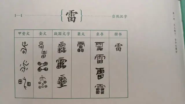 孩子如果问你 为什么 宫 字下面有两个口 你会怎么回答 腾讯新闻