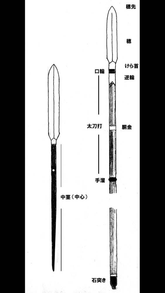 仁王 系列名武器背景及现实原型百科 枪 腾讯新闻
