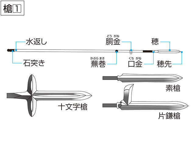 仁王 系列名武器背景及现实原型百科 枪 腾讯新闻