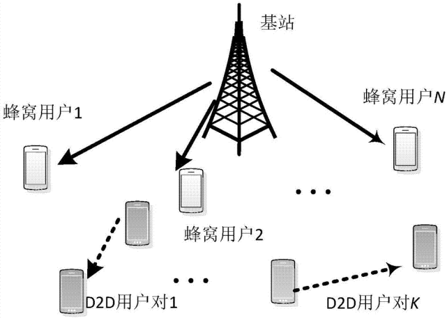 5g|基站|4g