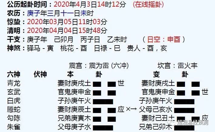 易经预测 瑞幸丑闻会导致破产吗 腾讯新闻