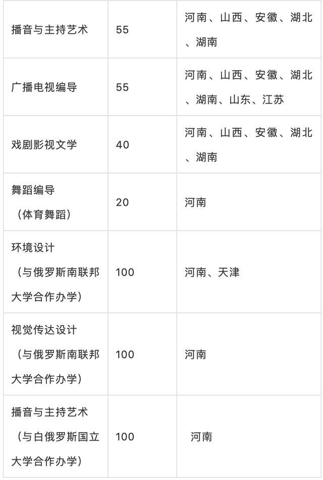 2020艺考舞蹈专业大_厦门大学2020年本科艺术类各专业录取分数线(2)