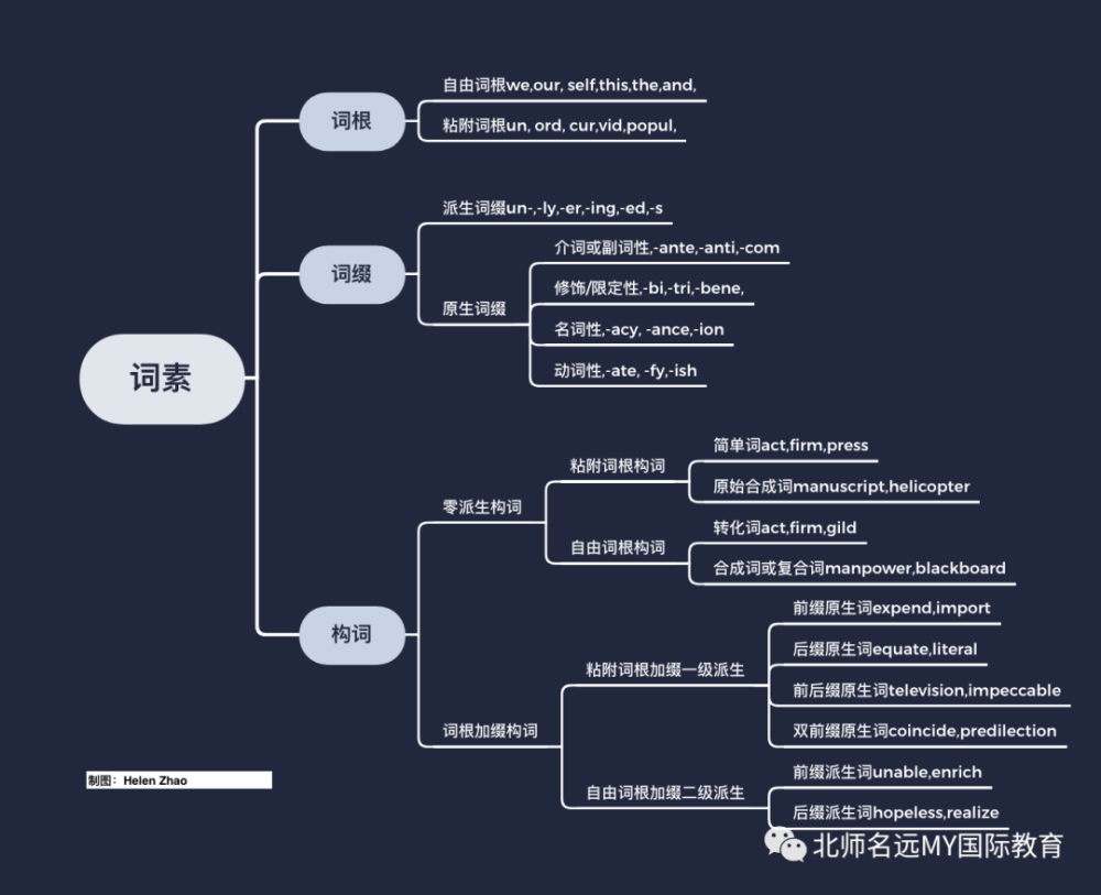 豆瓣知乎高分英語詞根書如何找到背單詞很爽的感覺