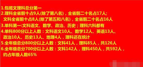 海南省最牛的10所中学 有一所是全国百强校 腾讯新闻