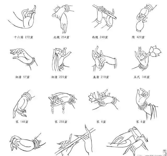 中国仕女画技法之手姿指式