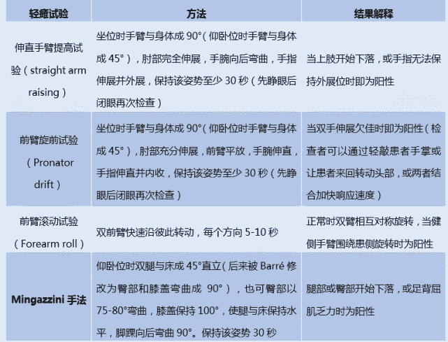 从起源到应用——“轻瘫试验”知多少？_腾讯新闻
