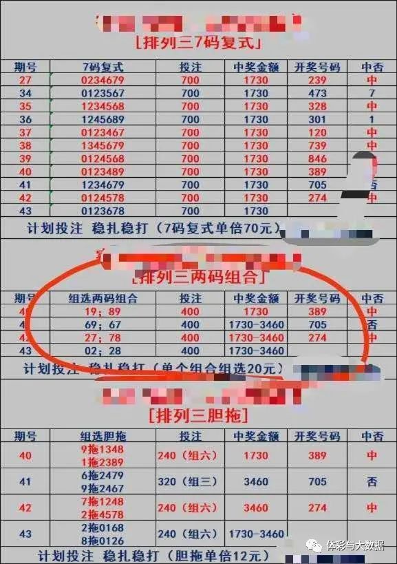 排3组六大复式战法,中奖概率究竟几何?_腾讯新闻