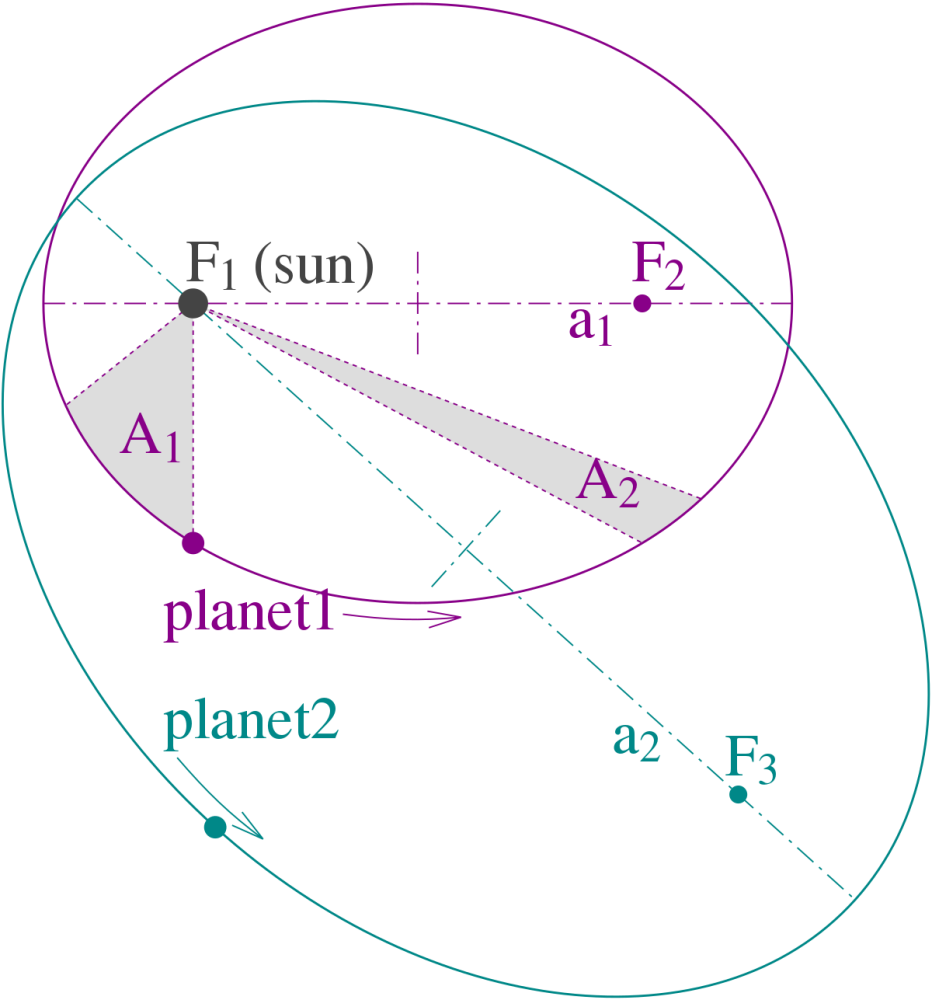 开启天文学新篇章 开普勒行星运动定律 腾讯新闻