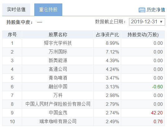 瑞幸两天跌没375亿 哪些公募基金受伤 腾讯新闻