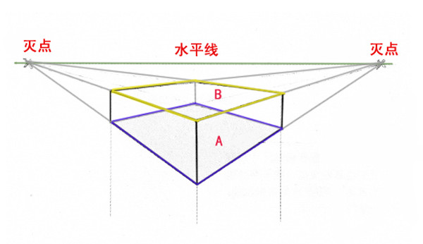 什麼是兩點透視講解