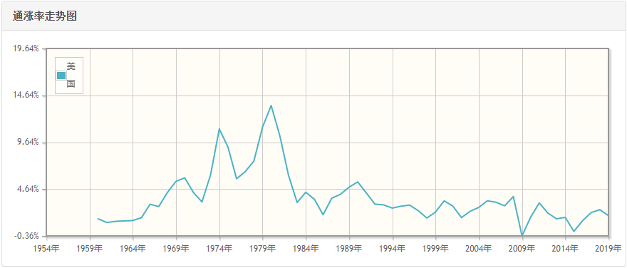 直升机撒钱,旧秩序解体的开始