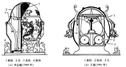 张衡地动仪被移出教科书中科院院士房梁下吊一块肉都比那个强