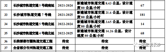 长沙2019年GDP调整原因_长沙市各区县2019年GDP汇总,雨花区第一,长沙县第二