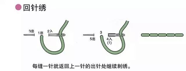 请一定弄清楚两股,四股的含义再穿针!本品花杆,叶使