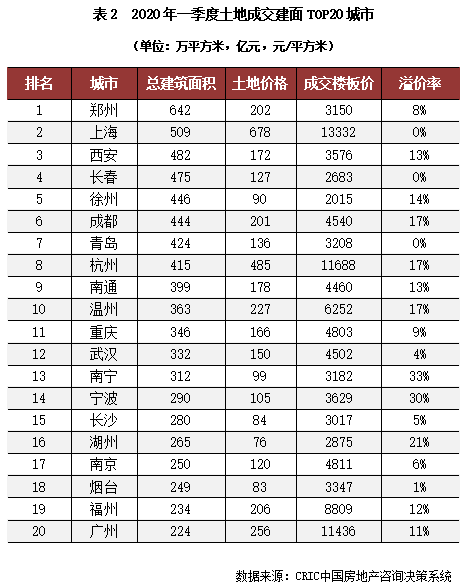 中国各地2020一季度_中国2020年一季度经济数据公布