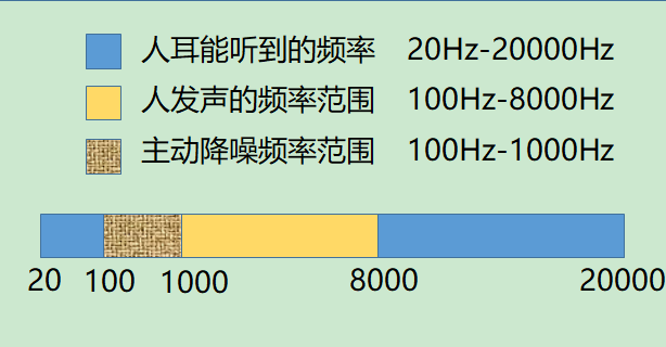 屈凡明:聞聲識人——聲音的物理雲裡·悟理-第14課