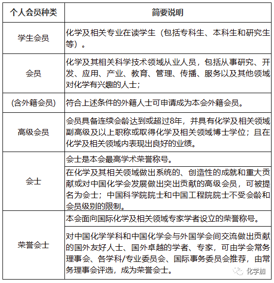 中国化学会公布首批及新晋高级会员名单 高级会员可被提名为会士 腾讯新闻