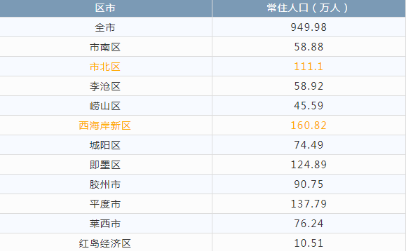 后疫情时代 山东人最佳资金避险途径居然是在青岛买房 腾讯新闻