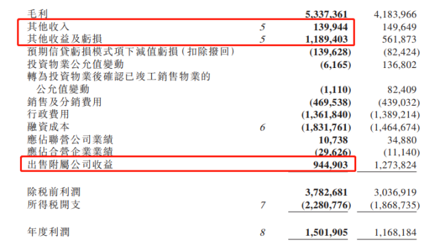 花样年财技玉石新村撑起利润半边天