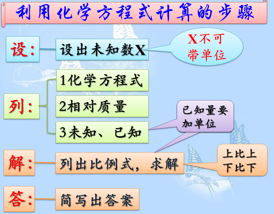 中考化学基础知识之化学方程式的计算 腾讯新闻