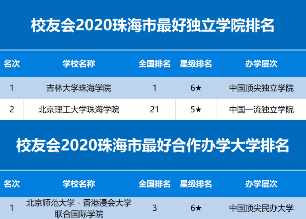 珠海高端家政