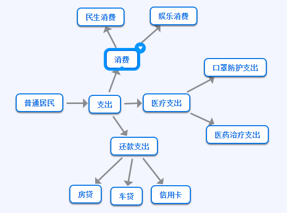 居民视角看 两万亿美金能撑多久 人民币国际化 经济萧条 居民消费 美国 财经