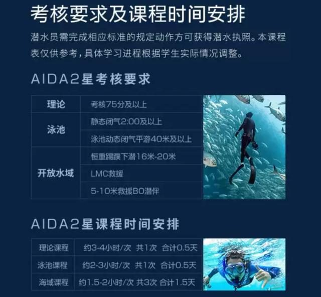 如何学习自由潜 这篇文章教你轻松通过aida二星 腾讯新闻