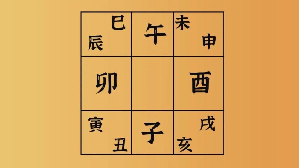 古代皇帝为何坐北朝南只因这张图