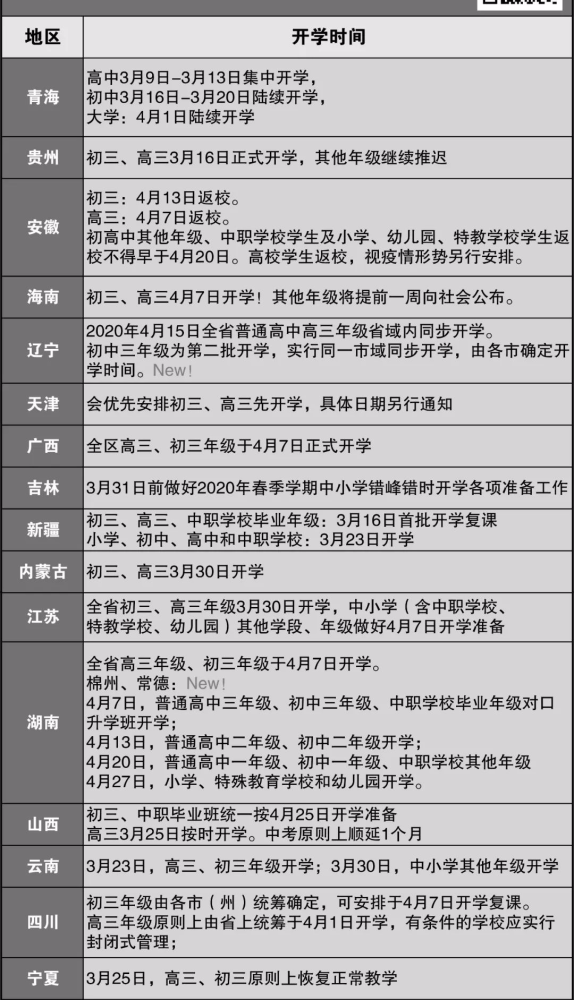 下周全国多地开学 网课即将结束 这7句话不妨好好聊聊 腾讯新闻