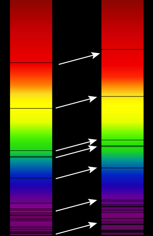 红移还是蓝移天文学家哈勃在观测夜空中星系的时候,分析了星系的光谱