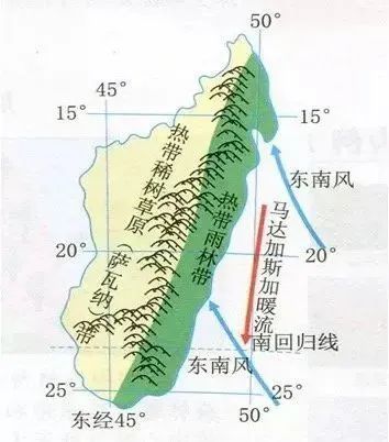 而马达加斯加岛的西侧地处东南信风带的背风坡,降水较少年降水量多在