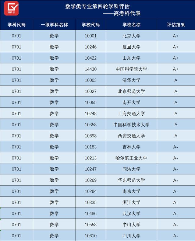 人工智能 大数据让数学专业越来越火!盘点数学牛校和性价比之王