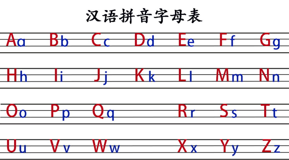 汉语拼音为何跟英语那么像 是谁学的谁 答案和你想的不大一样 腾讯新闻