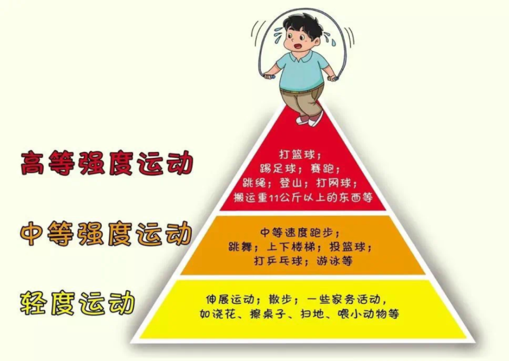 根据00学龄前儿童(3岁-6岁)运动指南03的建议学龄前儿童全天内