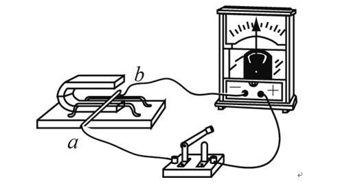 【實驗步驟】鐵架臺,蹄形磁鐵,導體棒,開關,靈敏電流計,導線