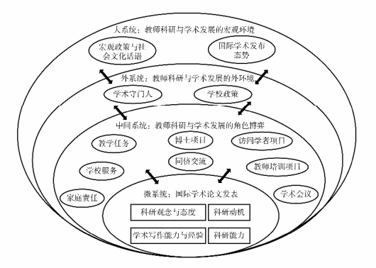 生态系统理论图片图片