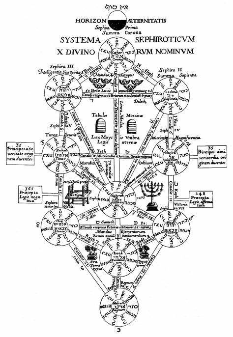 另外,"逆卡巴拉生命之树"这个词条里,还提到了五个被诅咒的王国,在