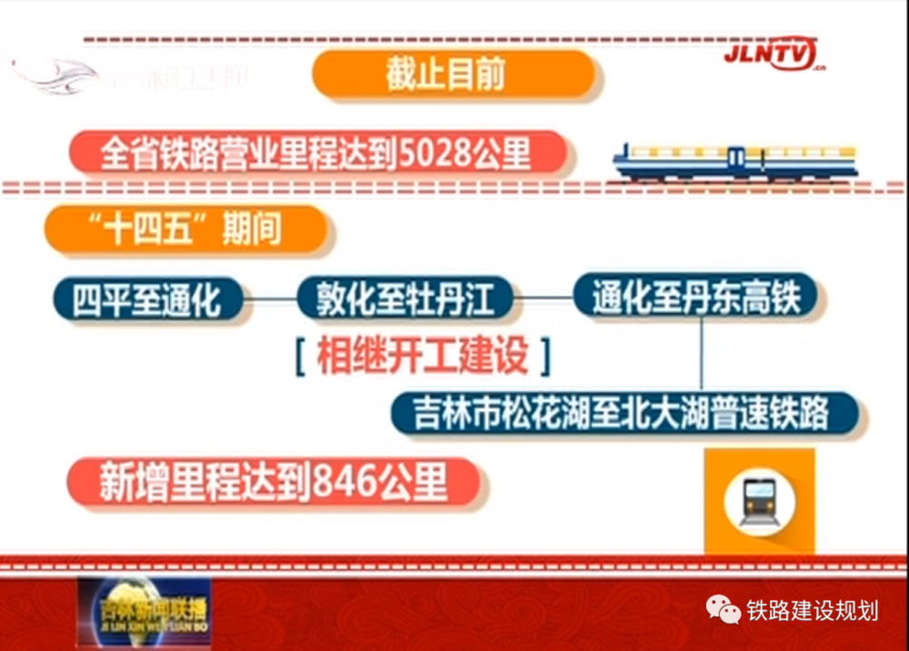 敦化至牡丹江高鐵即將提上建設議程,初步線路方案出爐