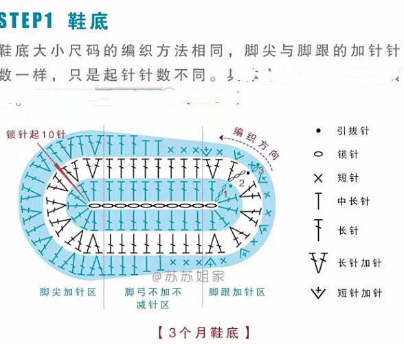 根据宝宝月份大小适当的增减针数即可婴儿鞋低帮,高帮,不同款式,鞋底