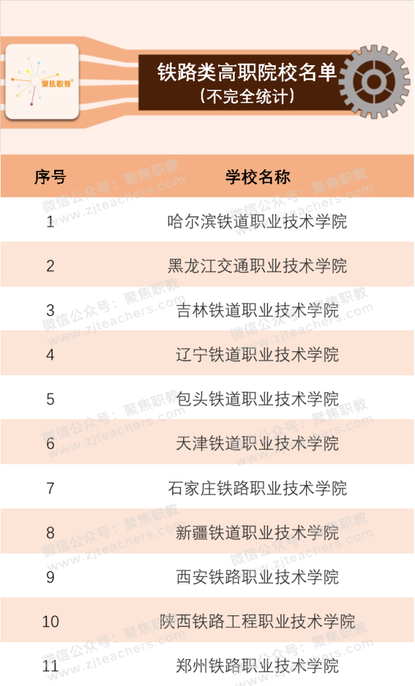 铁路专业排行_中国医药类大学排行榜出炉,首都医科大学未进前三,榜首值得报考(2)