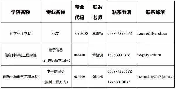 电子信息专硕考排名_电子信息专硕国家线_复试