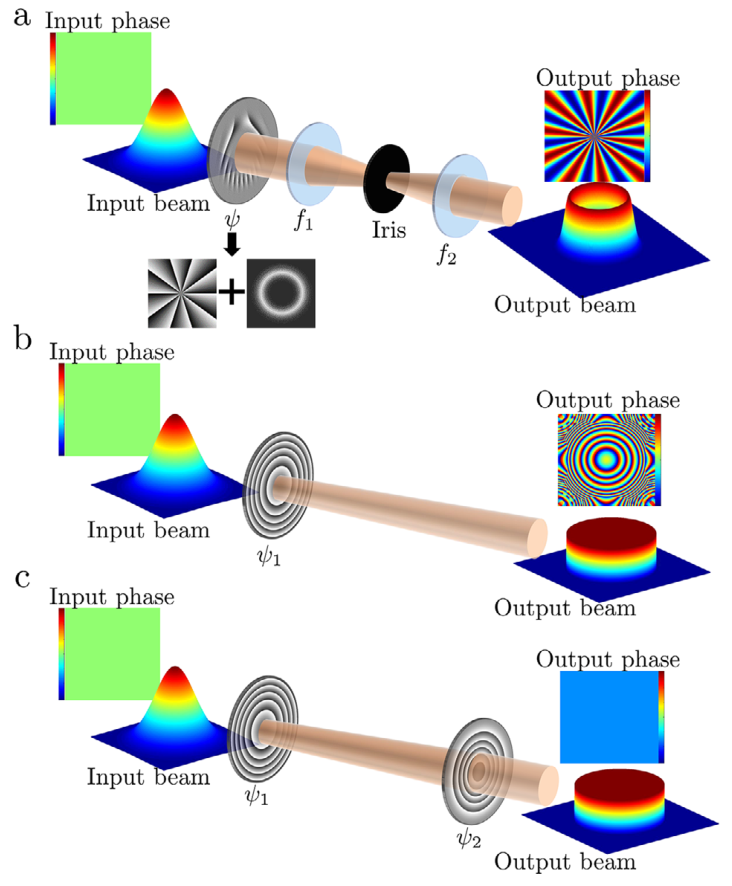 硬核激光结构光的原理设计和类型详解